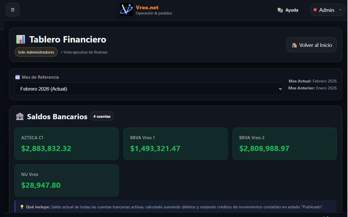 Tablero Dirección
