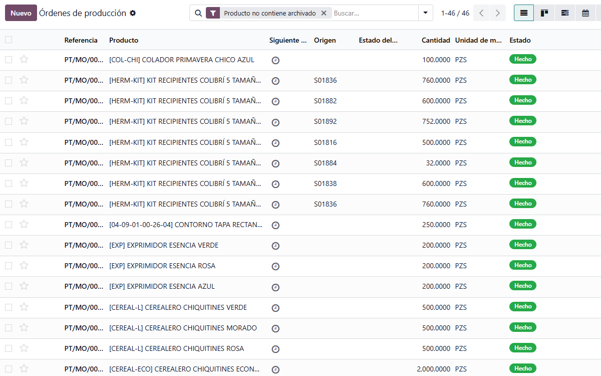 Módulo MRP de Odoo