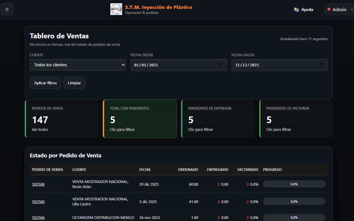 Portal de Clientes en Odoo