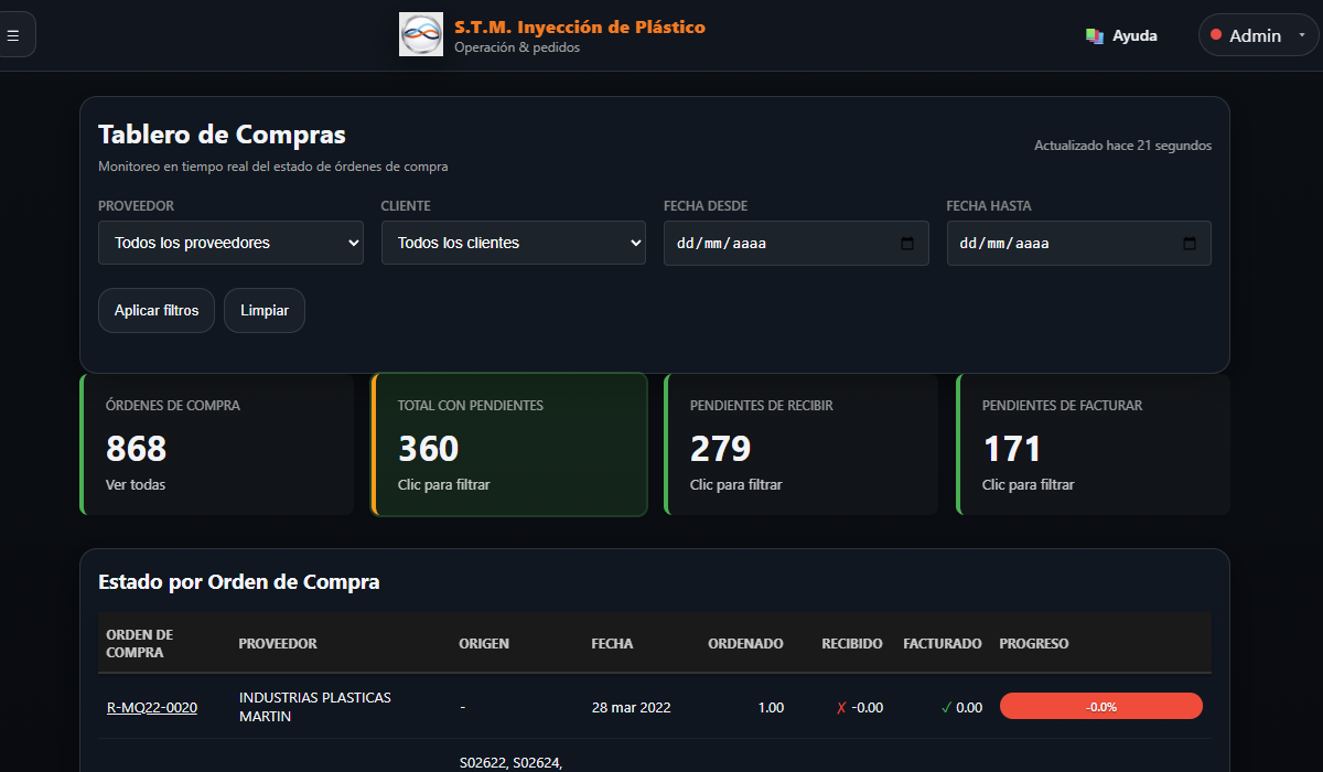 Sistema Odoo real funcionando en empresa mexicana implementado por Vreo.net
